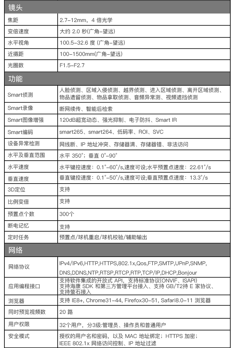 https://gcy-bigdata.obs.cn-north-1.myhuaweicloud.com/ppy/public/uploads/bd_pspus/160952/intro_html/00a78d09be75124b.jpg