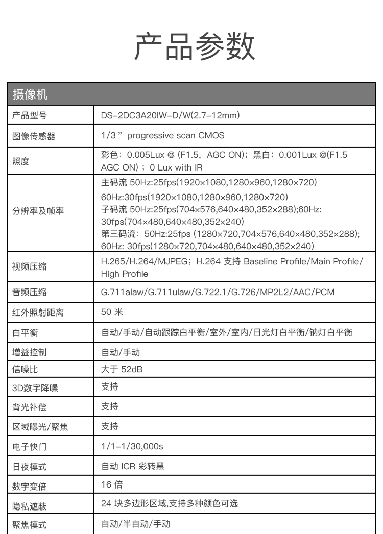https://gcy-bigdata.obs.cn-north-1.myhuaweicloud.com/ppy/public/uploads/bd_pspus/160952/intro_html/8d3e1c278c80b40d.jpg