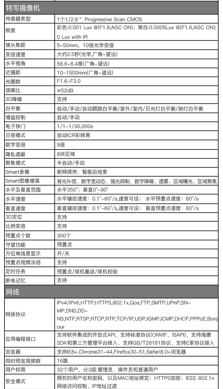 https://gcy-bigdata.obs.cn-north-1.myhuaweicloud.com/ppy/public/uploads/bd_pspus/191402/intro_html/dbfcea86b42efbd1.jpg