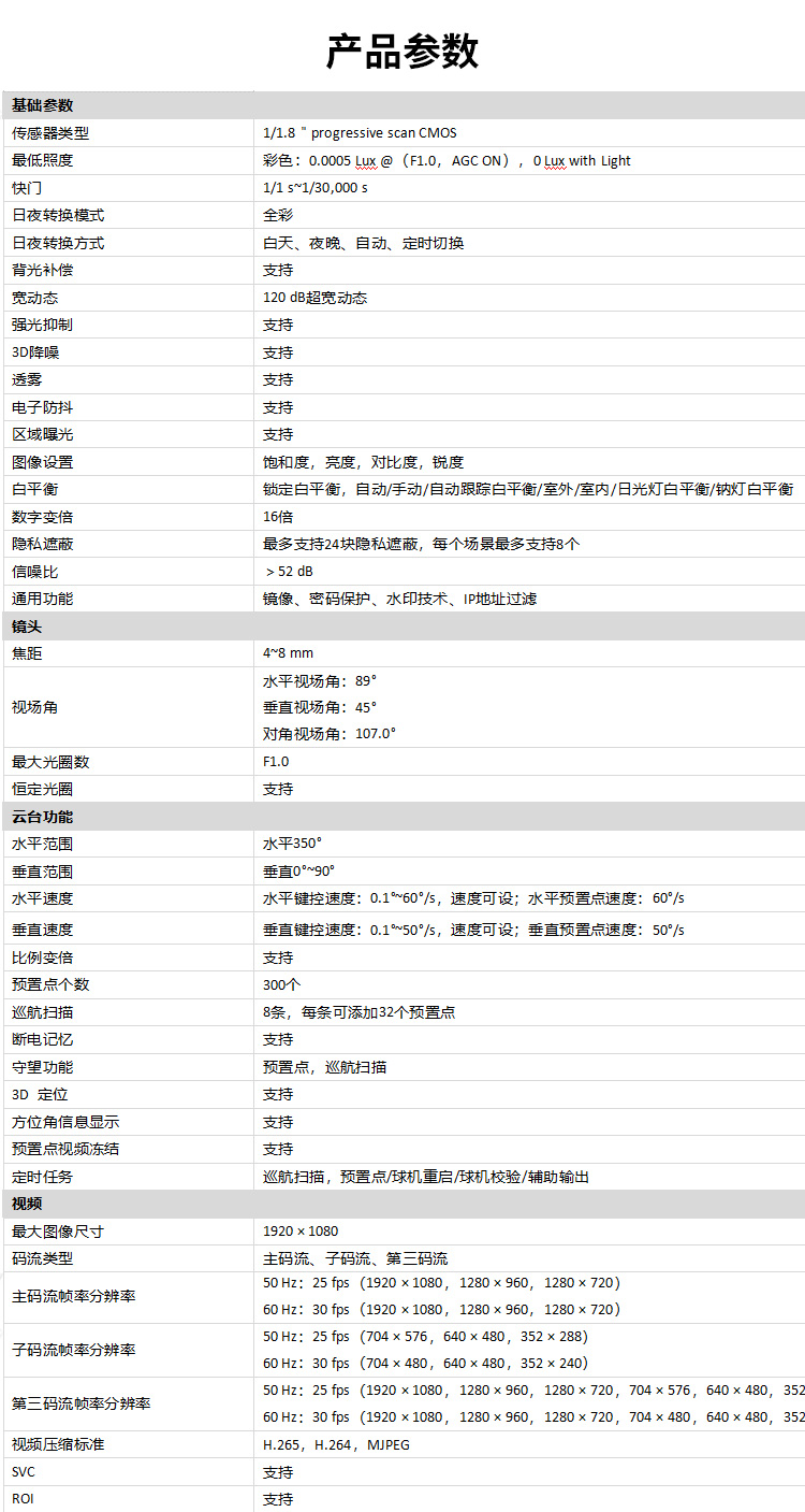 https://gcy-bigdata.obs.cn-north-1.myhuaweicloud.com/ppy/public/uploads/bd_pspus/191411/intro_html/b2370d0257f1a1ba.jpg