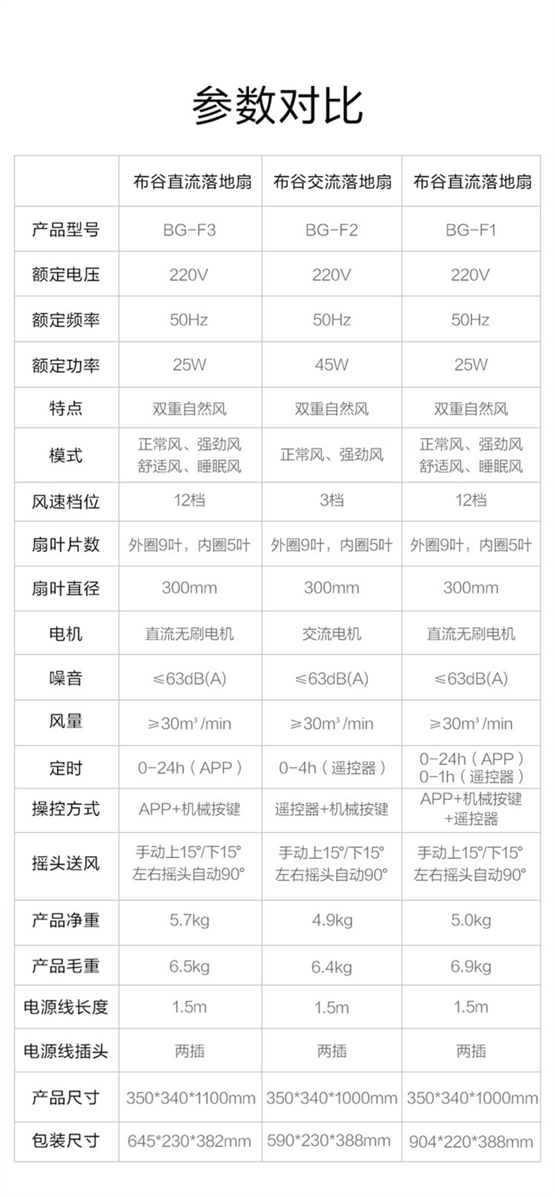 产品详情介绍